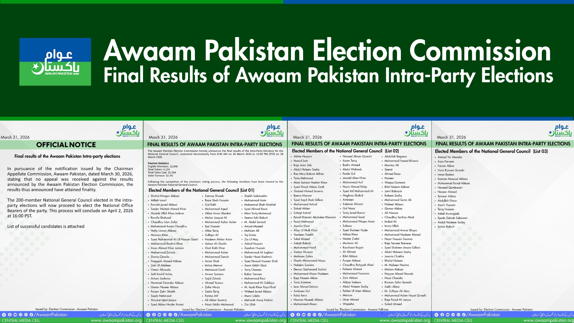 Final Results of Awaam Pakistan Intra-Party Elections 2026