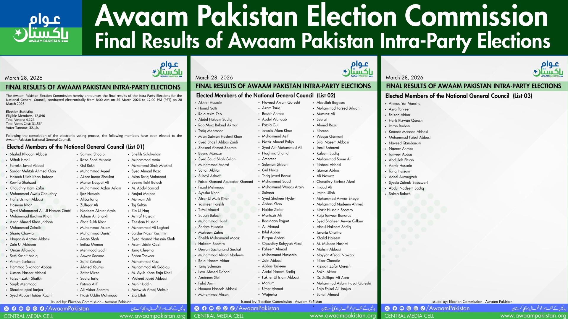 Final Results of Awaam Pakistan Intra-Party Elections